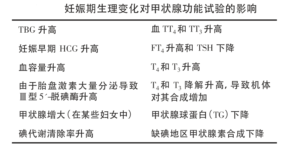 备孕促甲状腺激素_促甲状腺激素偏高的原因_备孕促甲状腺激素偏高影响