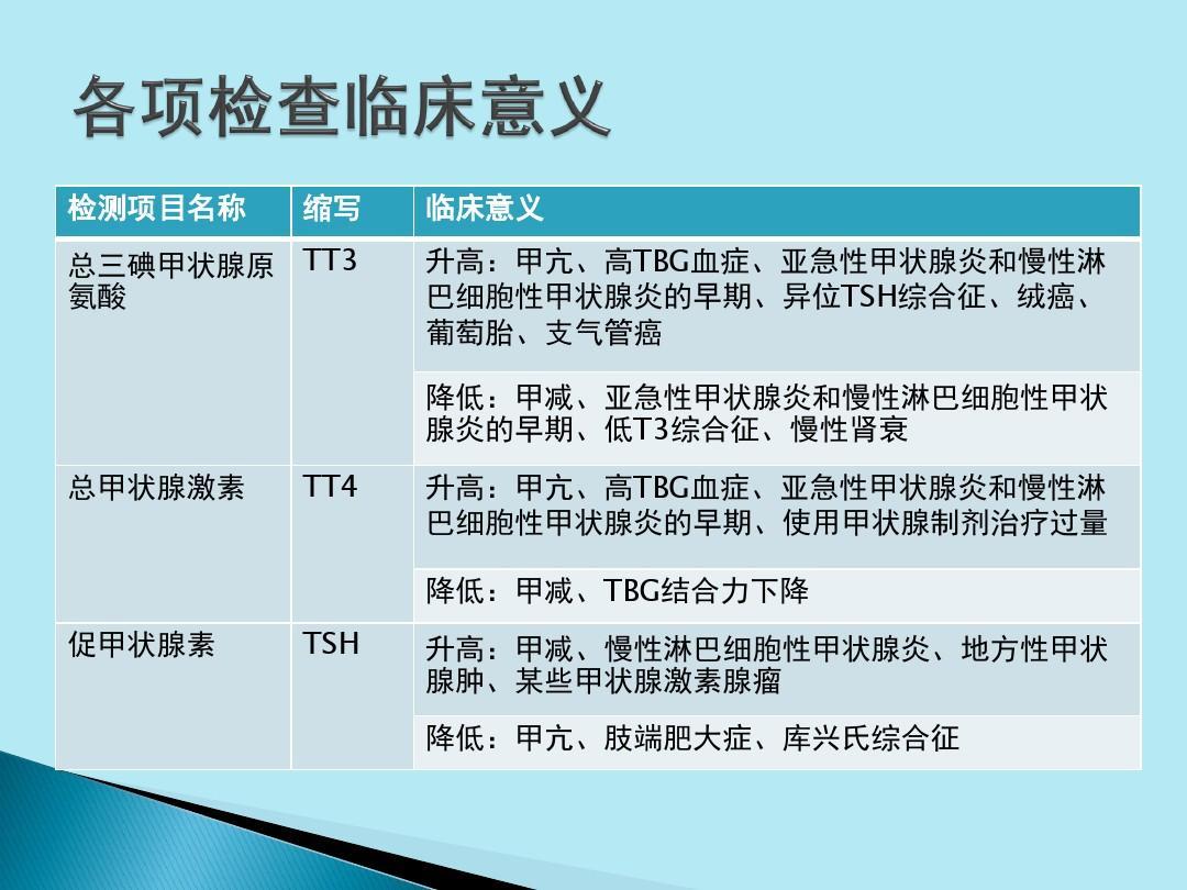 血清促甲状腺激素偏高_备孕促甲状腺激素偏高影响_高敏促甲状腺激素偏高