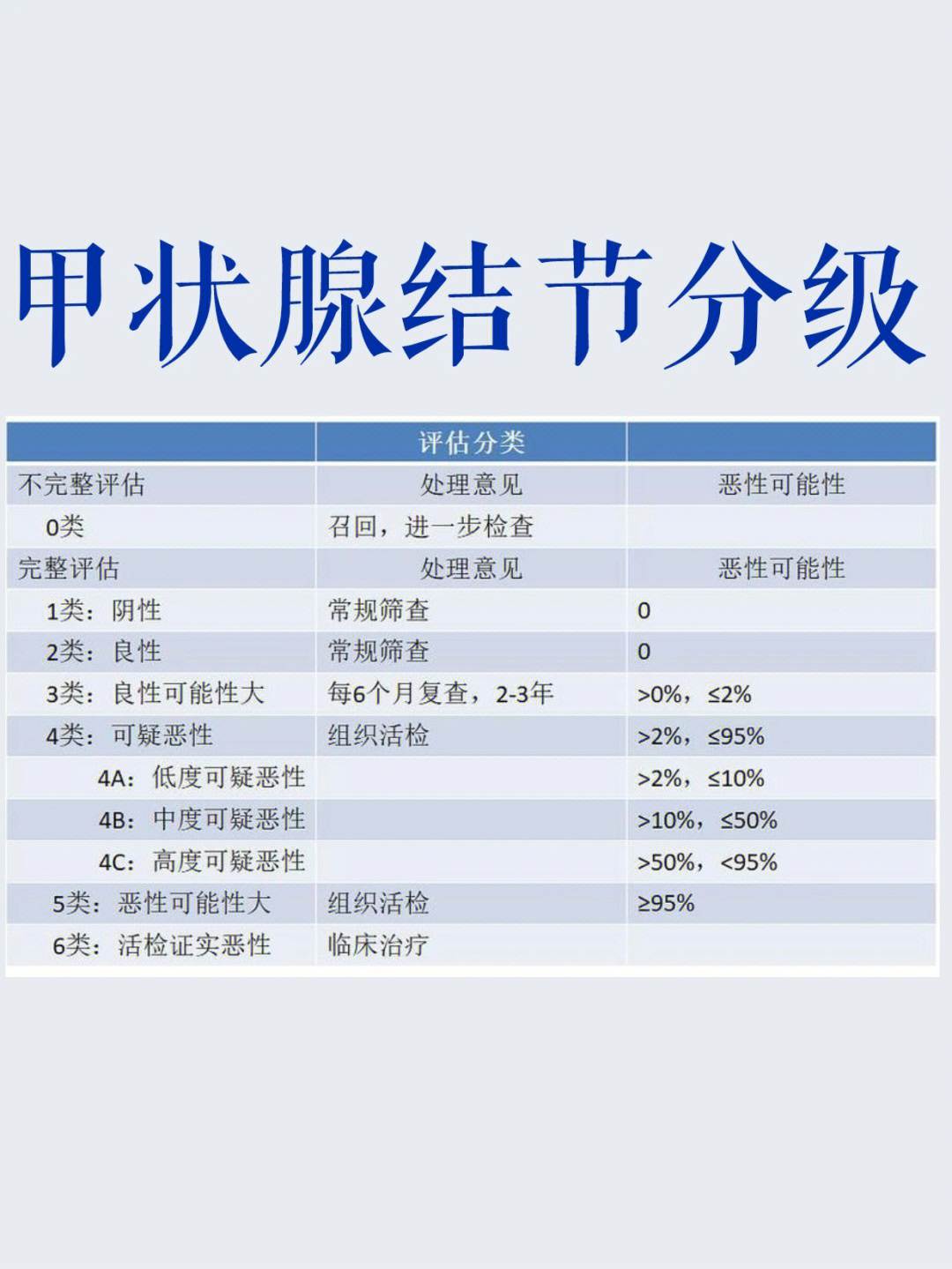 促甲状腺激素偏高 备孕_备孕促甲状腺激素_备孕促甲状腺激素偏高影响