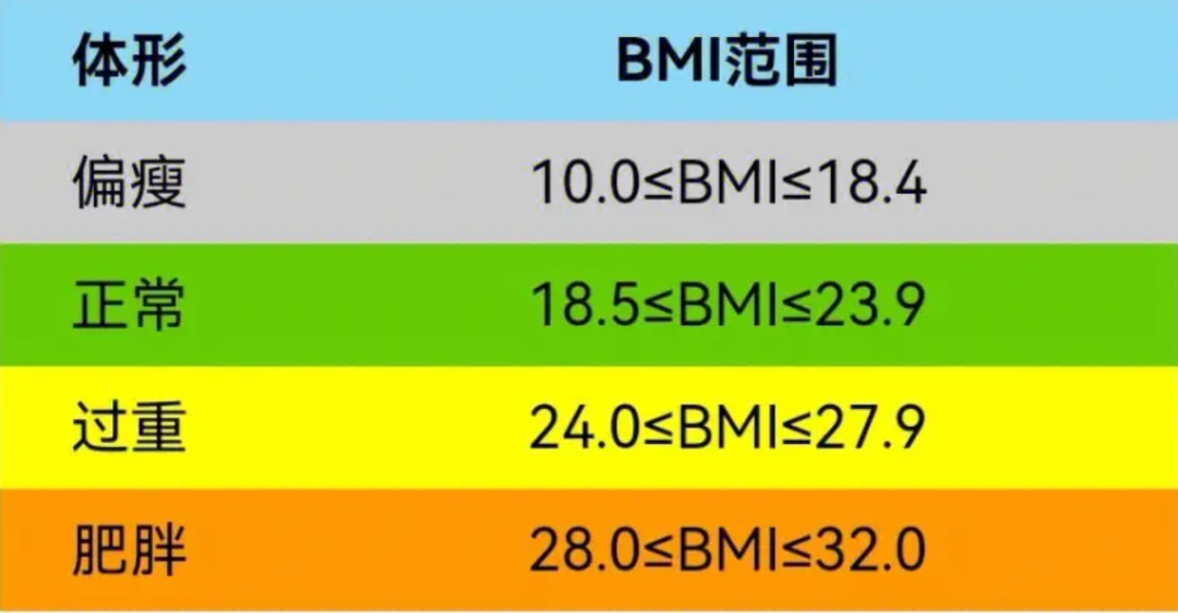 备孕吃什么中药调理_备孕怎么调理身体_中药调理身体备孕