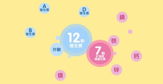 备孕吃什么维生素好_备孕吃什么维生素好_备孕吃维生素e的作用