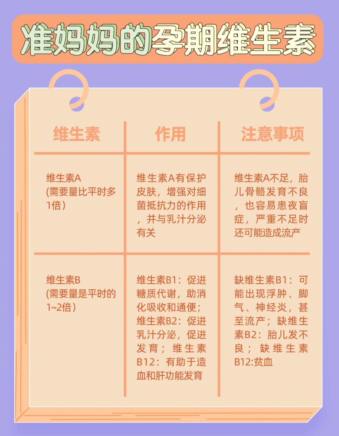 备孕吃什么牌子的维生素好_备孕吃什么维生素好_备孕吃什么维生素e好
