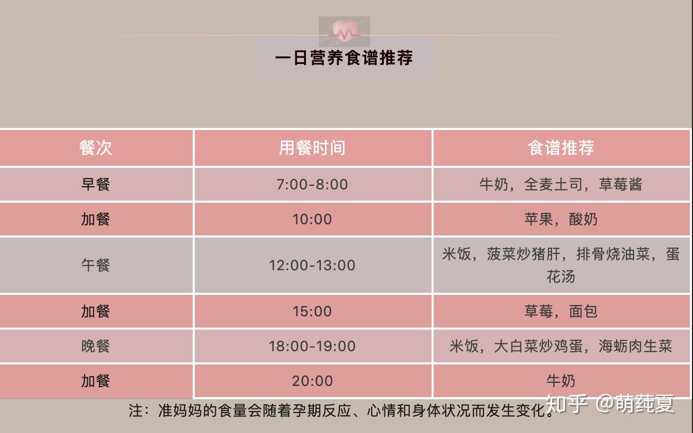 怀孕了该吃点什么？民间传说的孕妇饮食禁忌