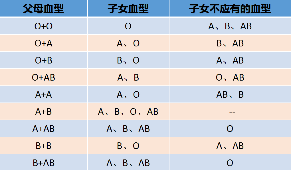 abo溶血检查哪些检查_想备孕需要做什么检查_备孕需要检查abo溶血吗