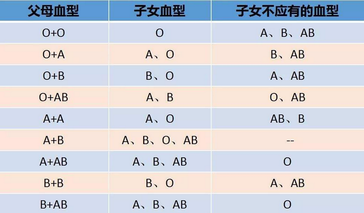 准备备孕需要做的检查_abo溶血检查需要父亲的血吗_备孕需要检查abo溶血吗