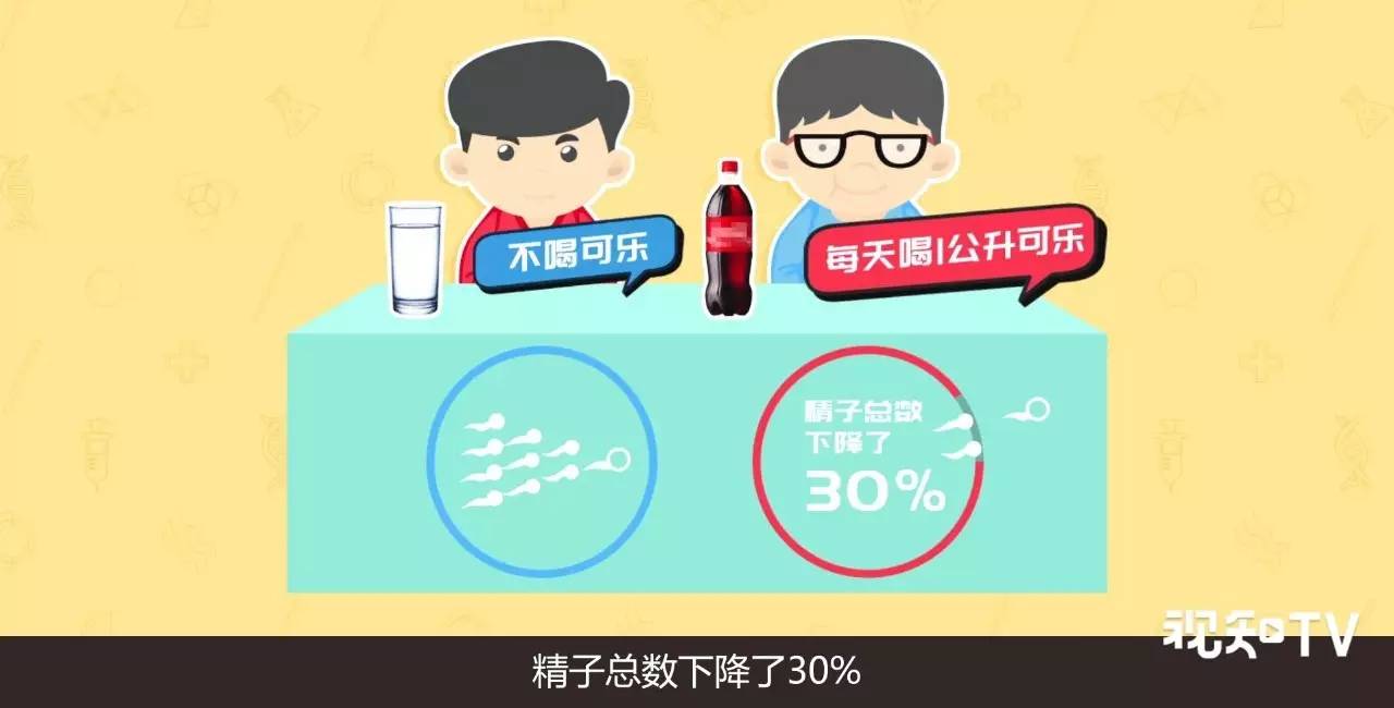 备孕喝可乐_备孕期间偶尔喝可乐有影响吗_备孕喝可乐