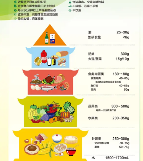 最好的备孕饮食方案是哪些呢？