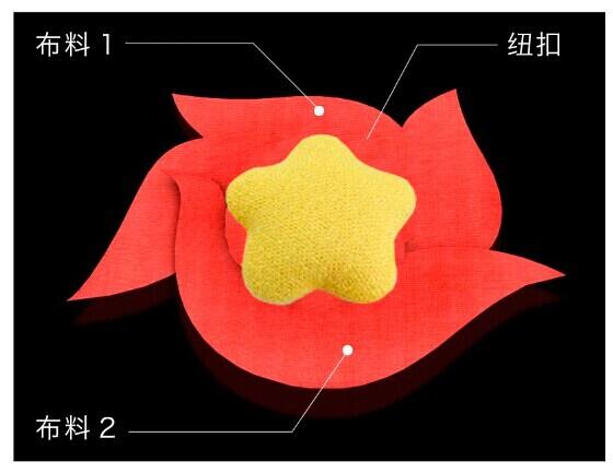 胜利花制作方法好学么？