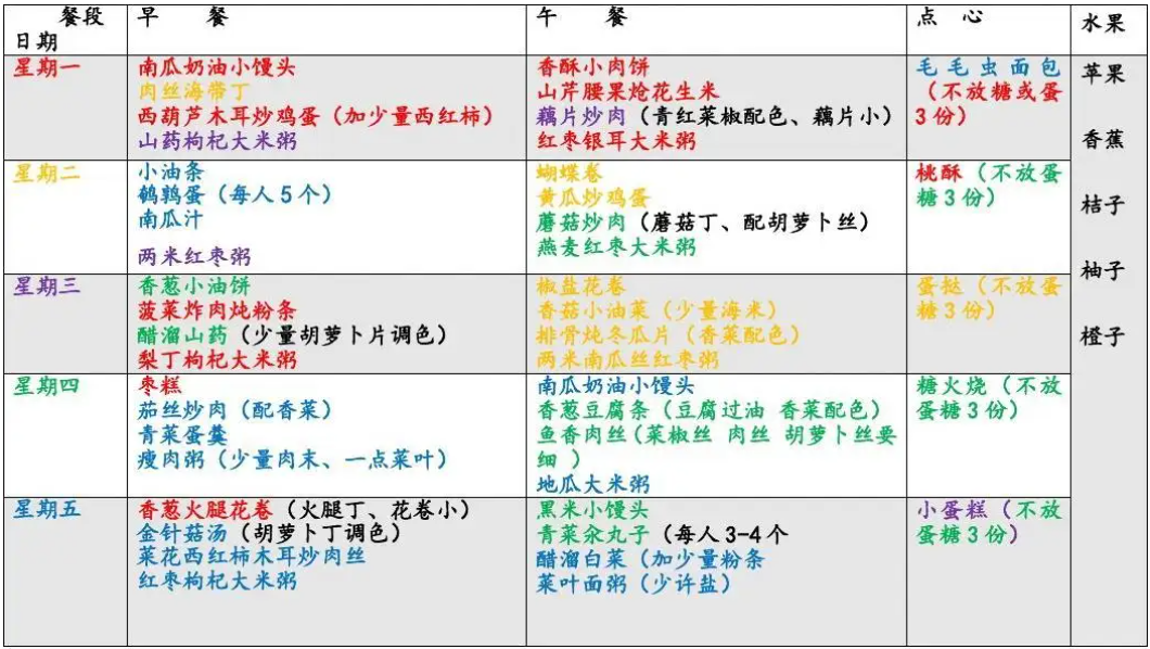 这6款下奶食谱，补血补气，你知道吗？