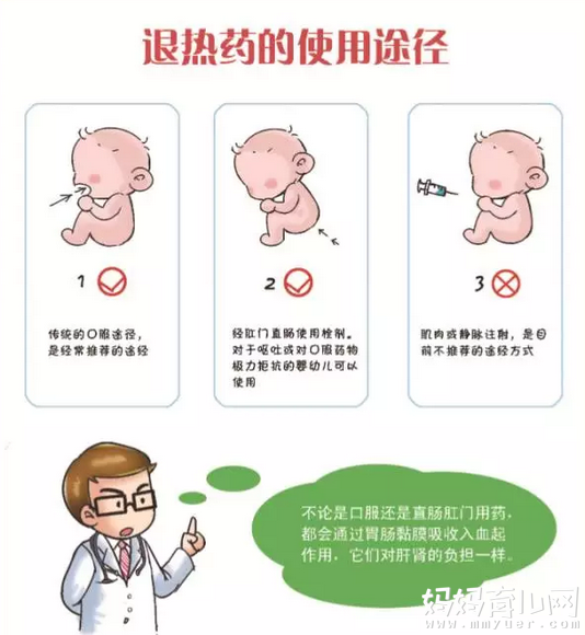 了解孩子发热的基本知识 掌握服用退热药的三种途径