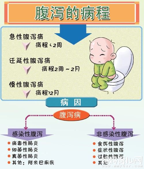 【婴儿腹泻的原因】婴儿腹泻怎么办之崔玉涛支招