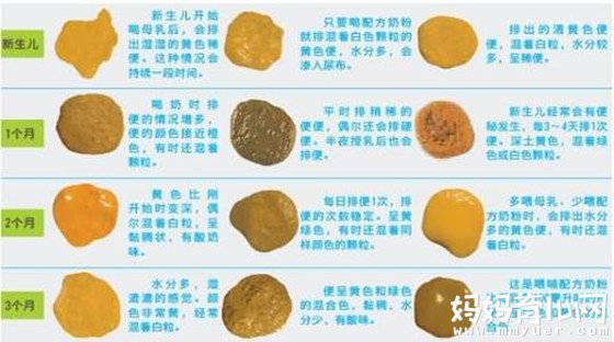 婴儿大便有泡沫的原因不止消化不良那么简单