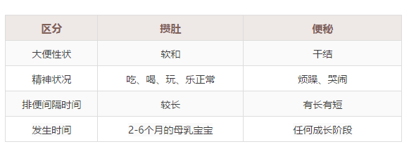 这3个喂养行为，极易让娃憋在“便秘”误区里！