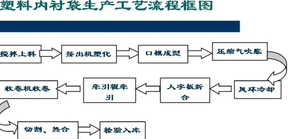 什么叫生产工艺要求?