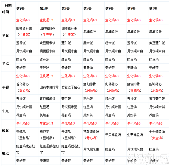 产后坐月子食谱菜单一览表 顺产/剖腹产都适用的饮食安排