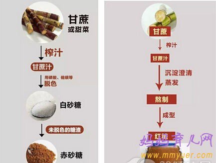 产后吃红糖的N个好处