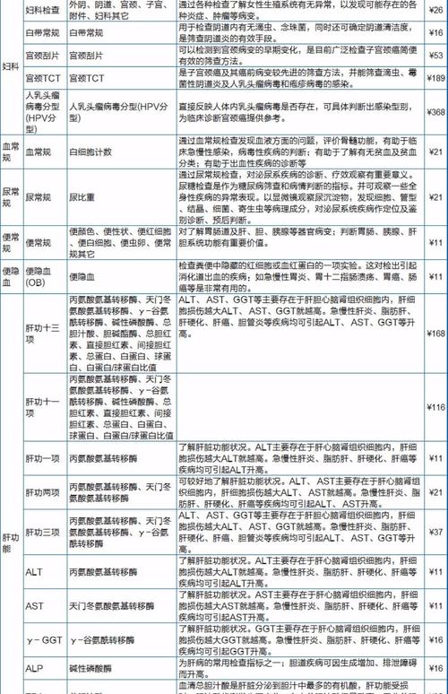 婚前优生优育检查项目