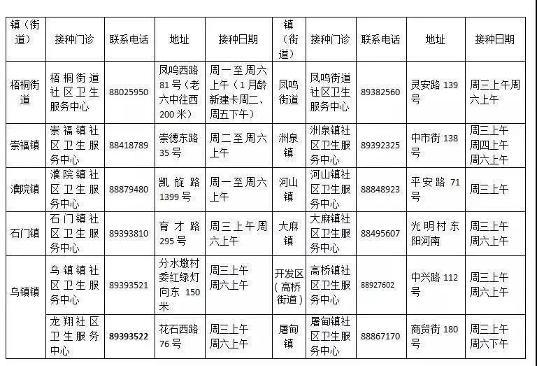 国家免费优生优育检查