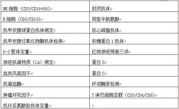 男士优生优育查什么