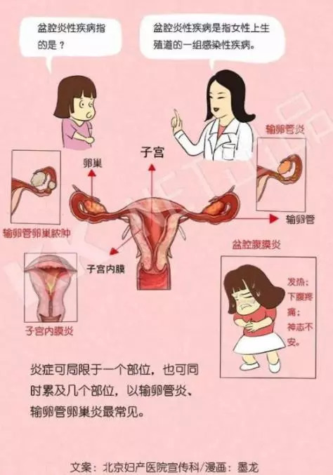 孕17周右下腹有时扯疼
