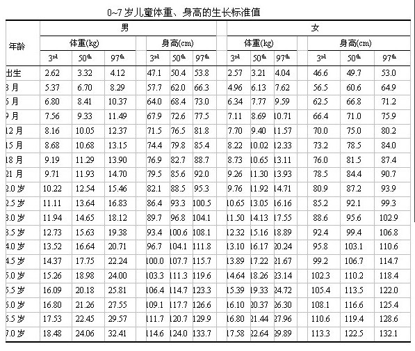 孕24周胎儿发育标准对照表