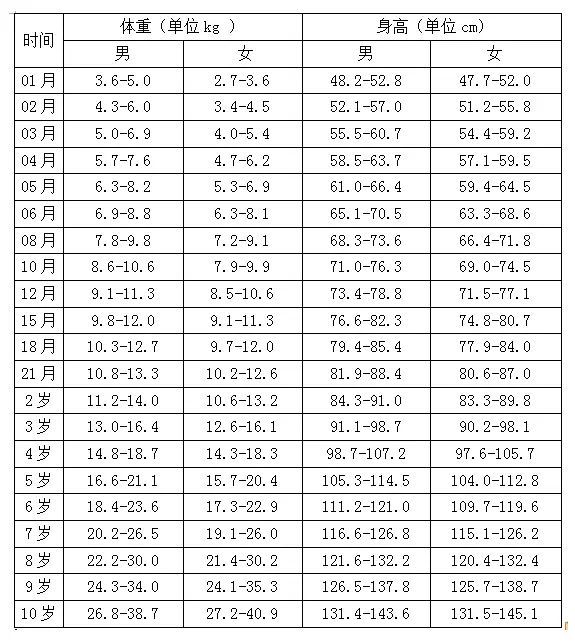 31周胎儿大约几斤