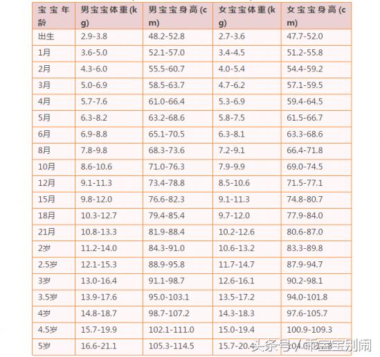 孕31周胎儿重量