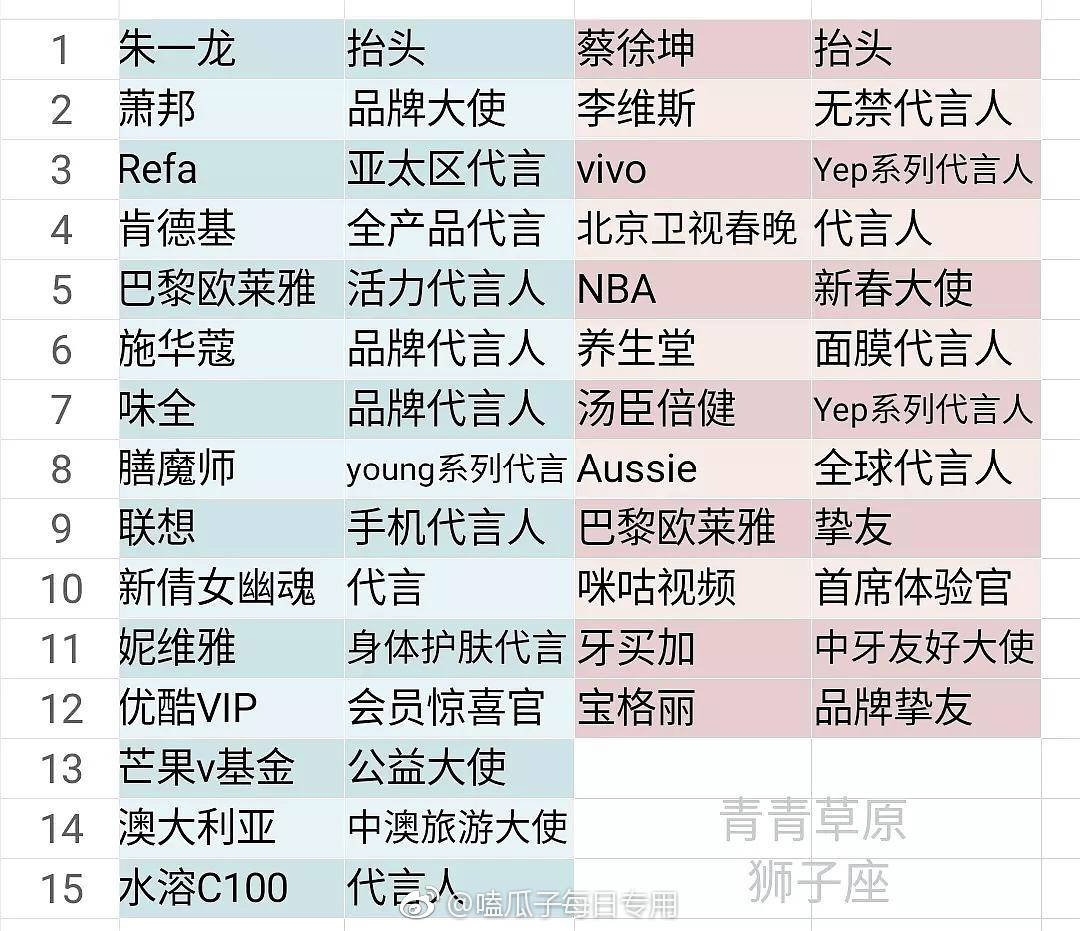 孕37周双顶径标准对照表