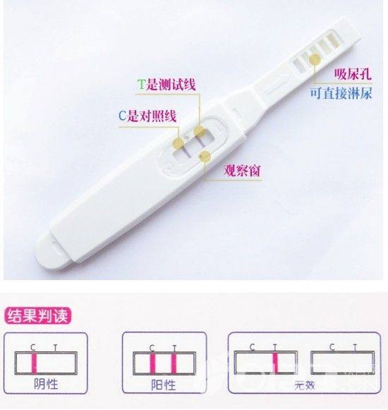 验孕棒多久能测出来 怎么用、怎么看结果别说你都懂