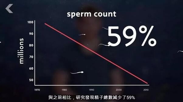 男性备孕不抽烟就可以了吗？这几件事也要注意