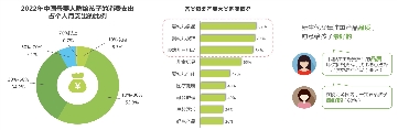 天猫助力新生代父母开启高端育儿：优选高端奶粉，升级喂养生活