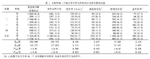 当前大学生性教育的现实思考