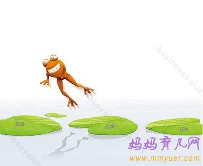 脑筋急转弯：为什么青蛙可以跳得比树高