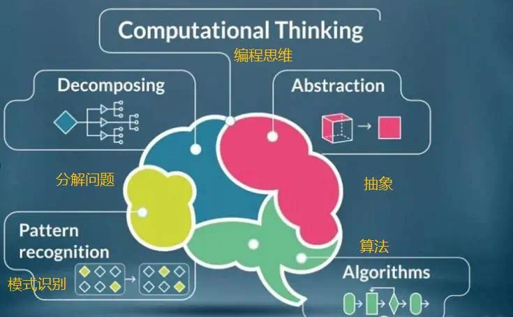 少儿编程可以强化孩子的逻辑思维能力