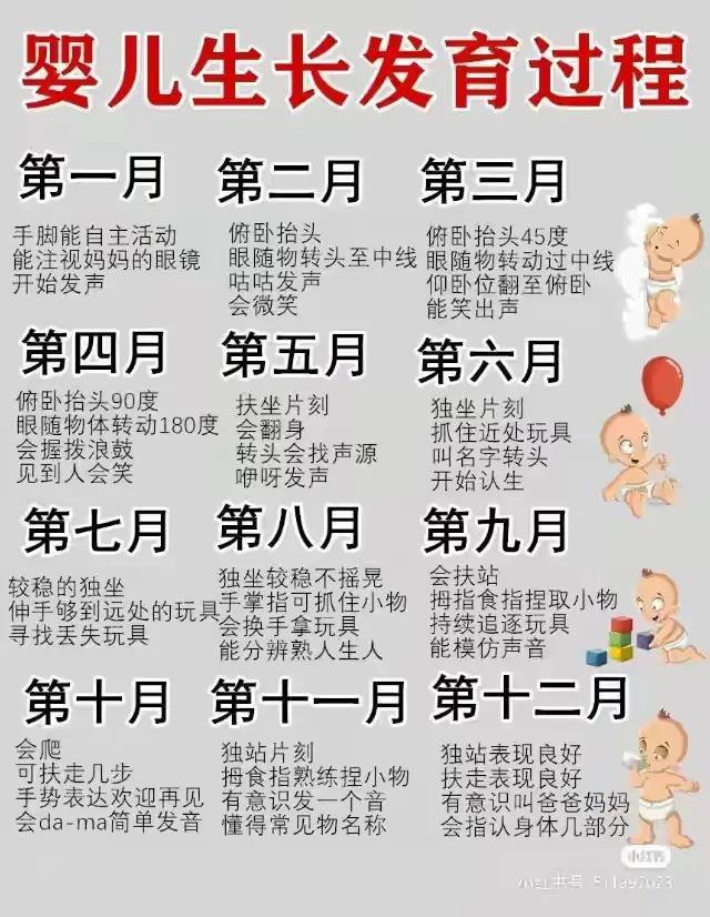 麼针对六个月宝宝生长发育指标值的详细介绍