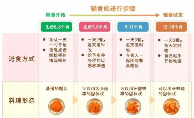 吃对五谷杂粮健康100分_吃对食物宝宝聪明健康100分_吃dha的宝宝真的聪明么