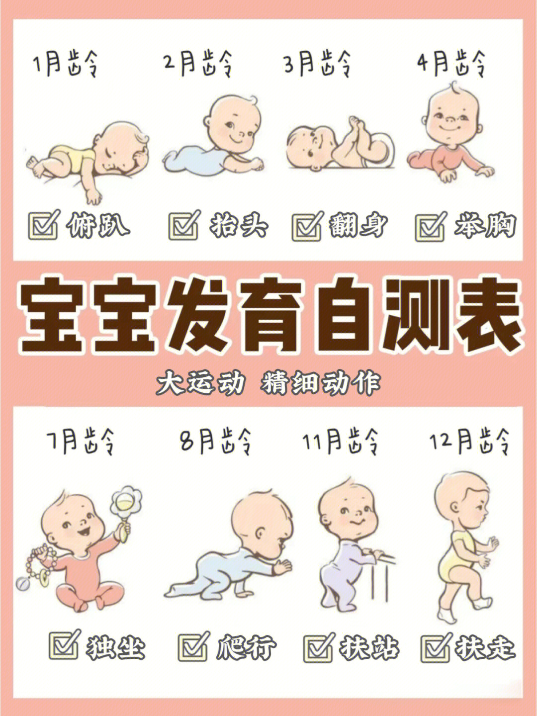 2岁3月宝宝发育指标_一个月宝宝健康指标_6到7月宝宝发育指标