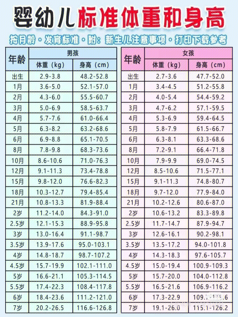 2岁3月宝宝发育指标_一个月宝宝健康指标_6到7月宝宝发育指标