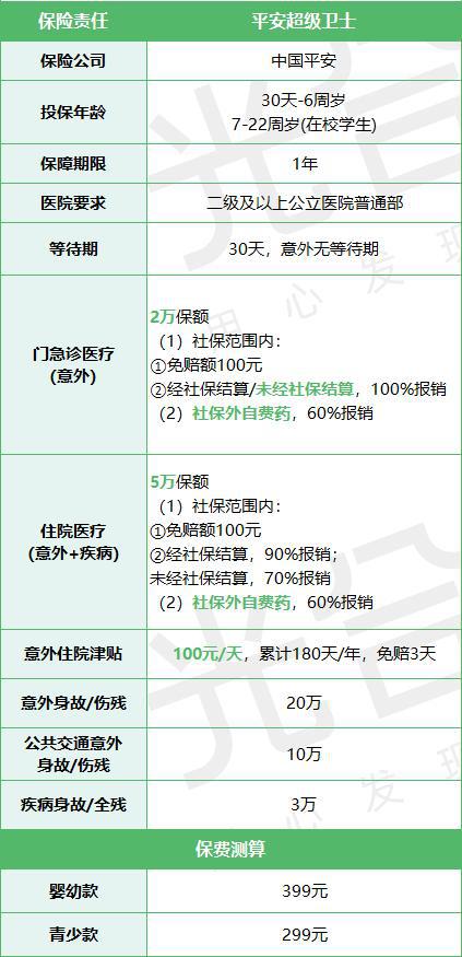 医疗健康服务_宝宝健康医疗保险_启明创投医疗健康