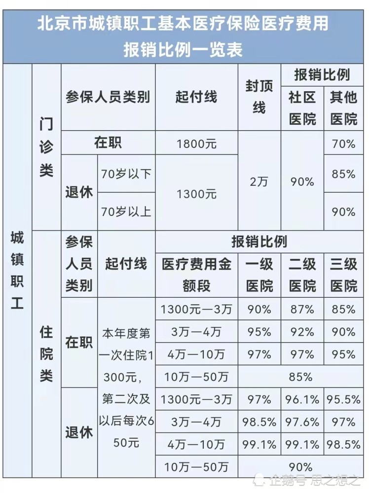 宝宝健康医疗保险_医疗健康服务_启明创投医疗健康
