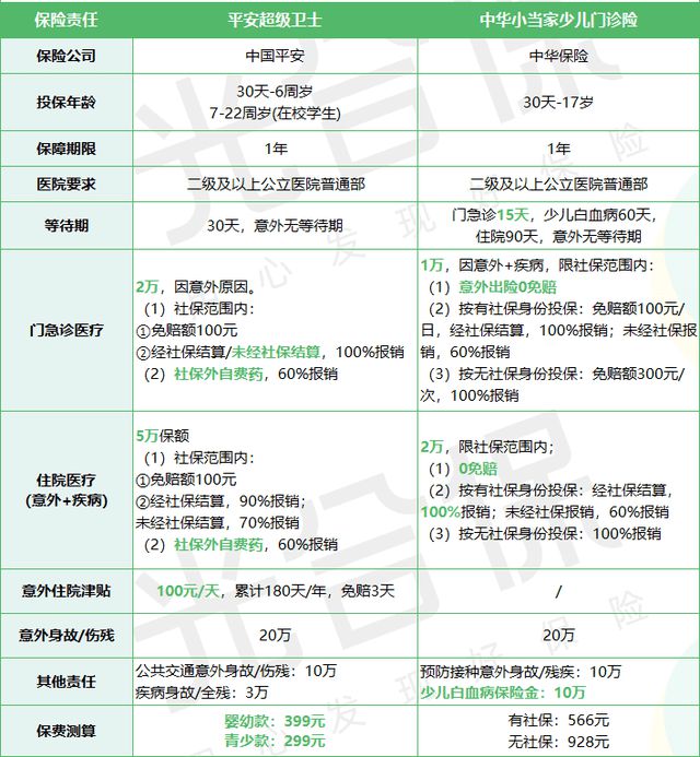 宝宝健康医疗保险_医疗健康服务_启明创投医疗健康