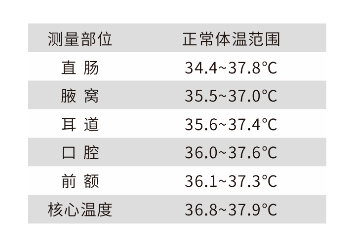 怀孕高烧39度一天宝宝生下来健康_宝宝反复高烧39度_一岁宝宝高烧39度