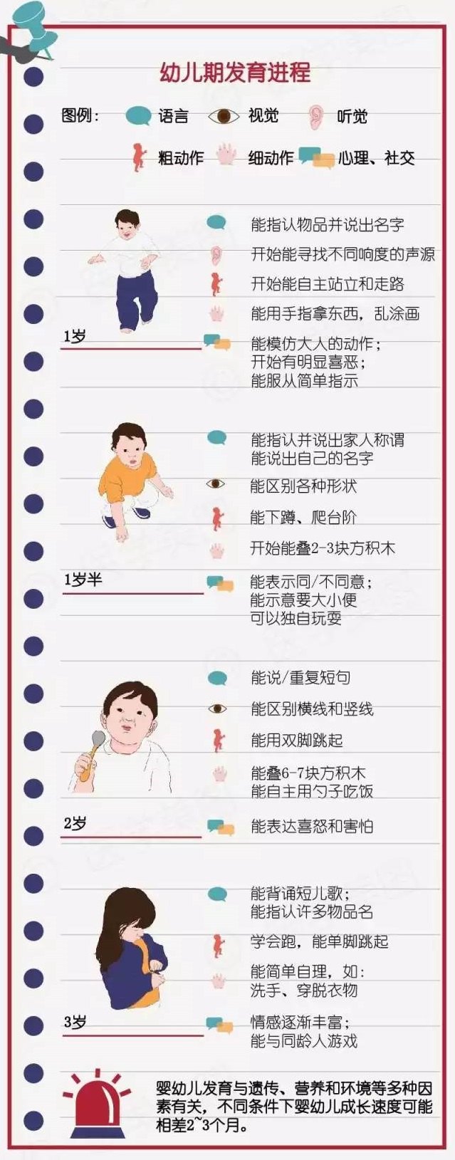 婴儿发育：如何发生婴儿发展里程碑发育过程中应注意的事项