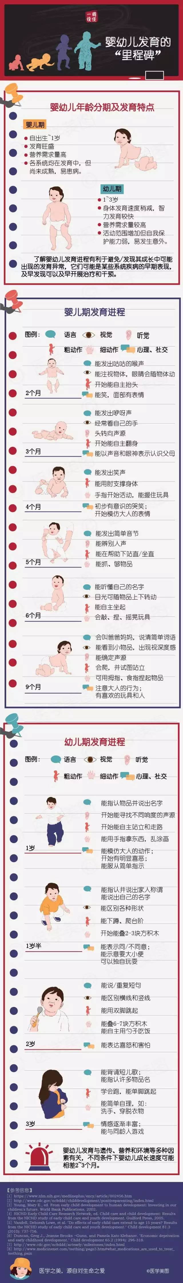 福利院领养健康婴儿_婴儿健康_在哪儿有孤儿院可抱养健康婴儿