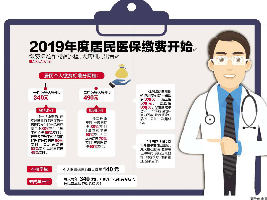 烟台商业医保发布会暨论坛