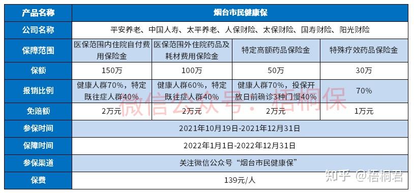 医疗意外伤害保险_大病医疗补充保险是单位交还是个人交_宝宝健康医疗保险