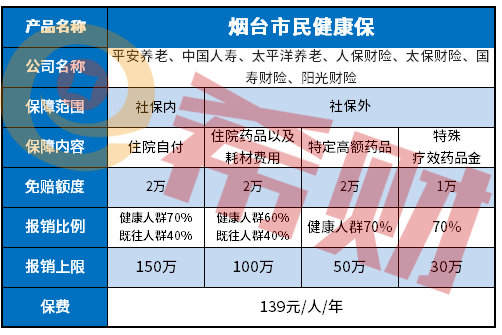 医疗意外伤害保险_宝宝健康医疗保险_大病医疗补充保险是单位交还是个人交