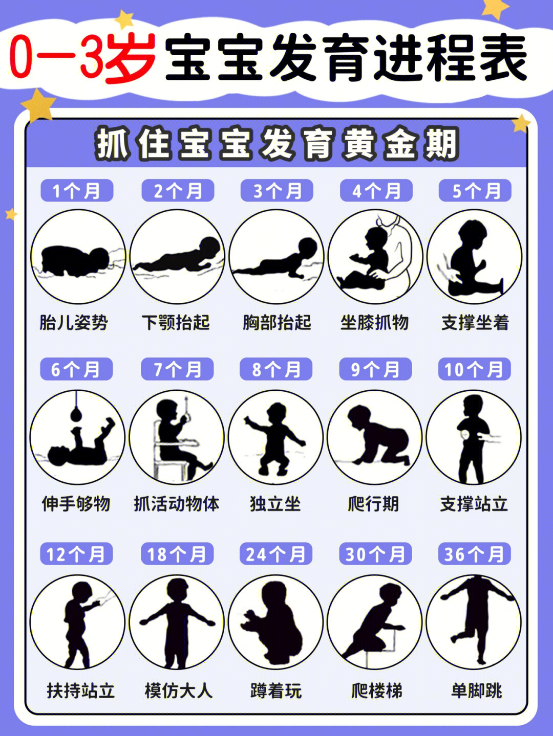 婴儿健康_4个月健康婴儿自然死亡_婴儿预防窒息的健康宣教