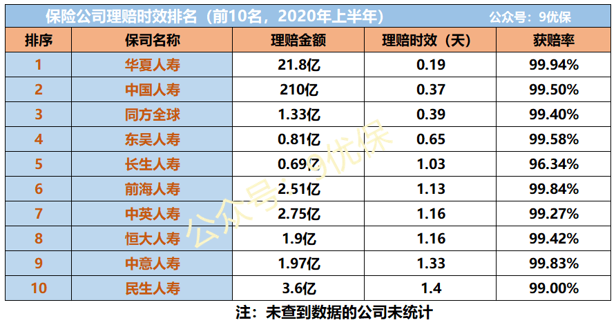 什么是金融医疗健康_大病医疗补充保险_宝宝健康医疗保险