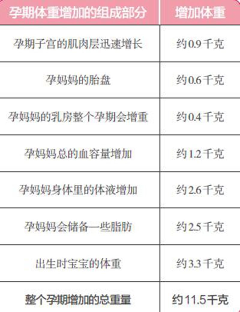 生几斤的宝宝最健康_水晶宝宝怎么生宝宝_生几斤的宝宝最健康